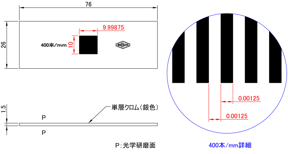 RR03: Detailed view