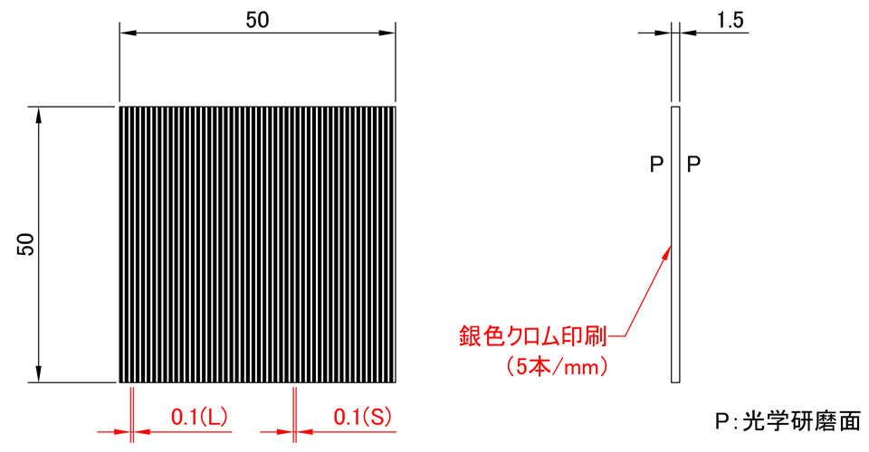 RR08: Detailed view