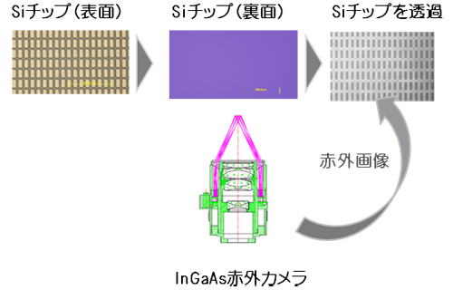 ペルチエ素子内臓セラミックパッケージ