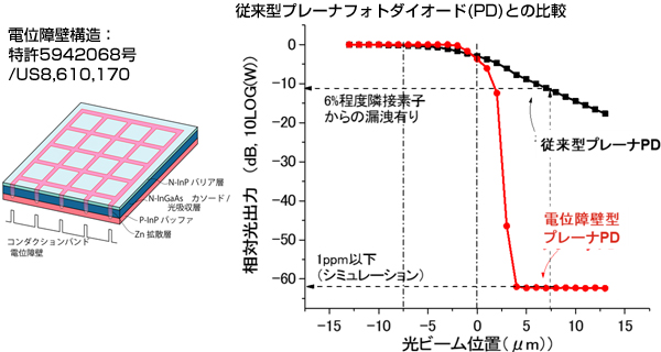 ペルチエ素子内臓セラミックパッケージ