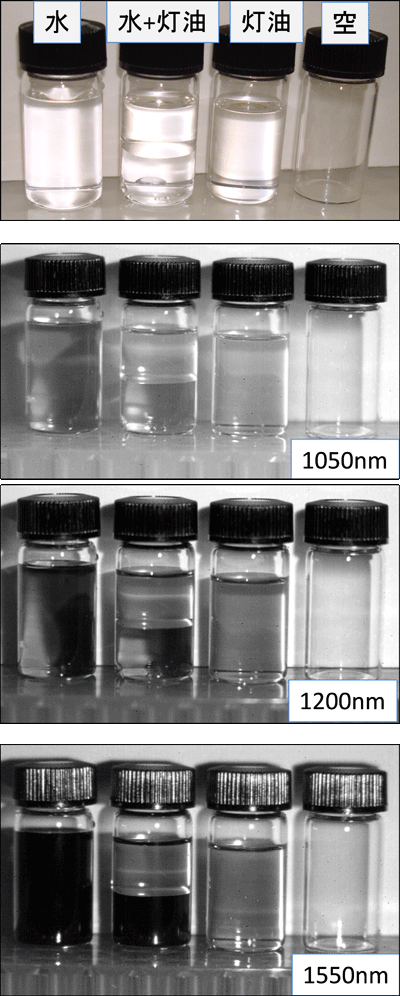 Identification of water and oily components