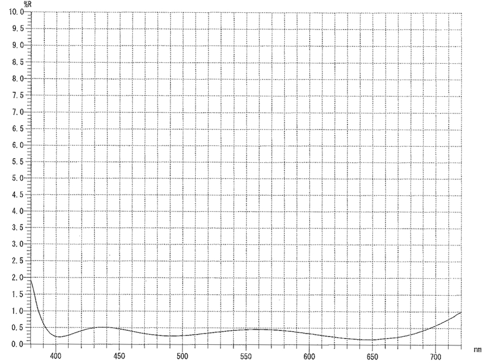 イーグルXG片面ARコート付(可視用)：特性図
