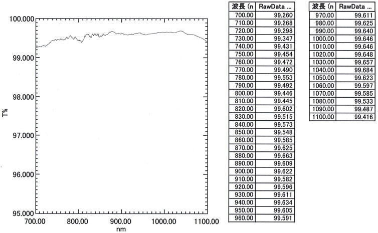 近赤外用ARコート付：特性図